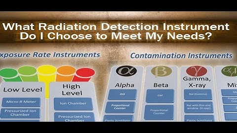 RADIOACTIVE DETECTORS| RADIATION DETECTORS @jhwconcepts711