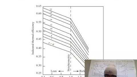 Effect of Operating Variables-(Fuel-Air Cycles and their Analysis)-Internal Combustion Engine