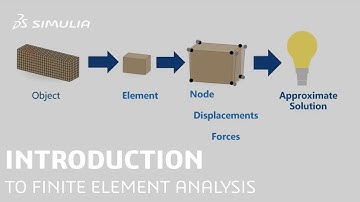 3DEXPERIENCE How-to Tutorial (Part 2/32) | Introduction to Finite Element Analysis (FEA)