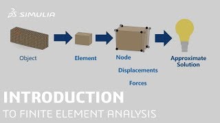3DEXPERIENCE How-to Tutorial (Part 2/32) | Introduction to Finite Element Analysis (FEA)