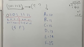 Converting binary to hexadecimal in EE110 for electrical engineering or digital 1