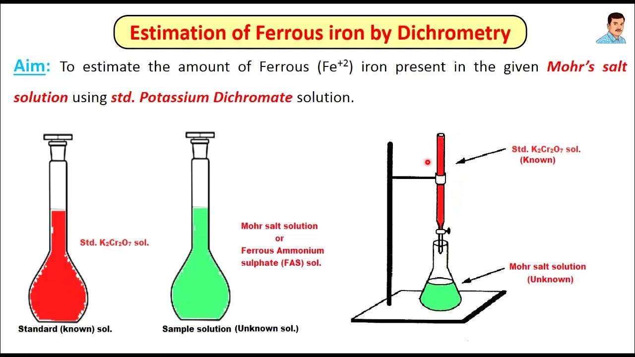 Estimation of Ferrous iron by Dichrometry. YouTube