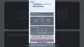 #DB 0105 - Master Functional Dependency in 90 Seconds | Essential Database Concept