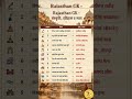 Rajasthan GK LDC Cet Bstc #gk #ldc2026 #ras #1stgrade #2ndgrade #ptet #cet2026