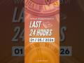 Catch a quick roundup of the most important Current Affairs in the last 24 hours | Vajiram and Ravi