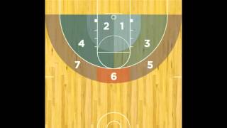 Post Moves: Drop step - right block