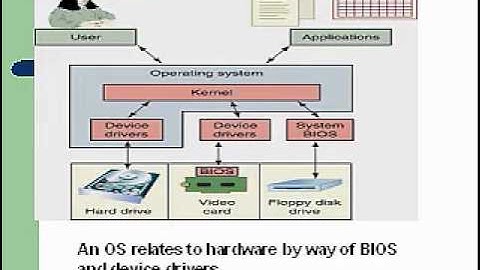 YouTube - A_ Computer Repair Course Chapter 2 part 3.flv