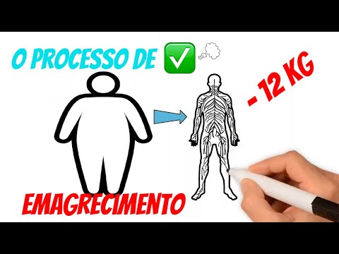 Vídeo: Como saber se seu metabolismo está diminuindo (com imagens)