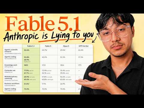 Anthropic Is Lying To You About Claude Fable 5.1