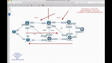 Cisco/Juniper MPLS TE inter-area ( part 1)-Arabic