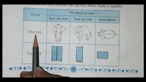 Std :  5. Sub :  Maths. Chp. 13. Three Dimensional Objects and Nets