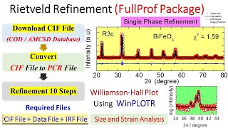 Rietveld Refinement of X-ray Diffraction Data Using FullProf Package - Part I screenshot 3