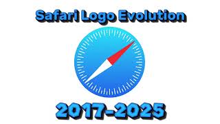 Apple iPhone Safari Logo Evolution Historical Logos #trending #technology #iphone #phone #ios #apple