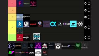CS2 cheat tier list 2025