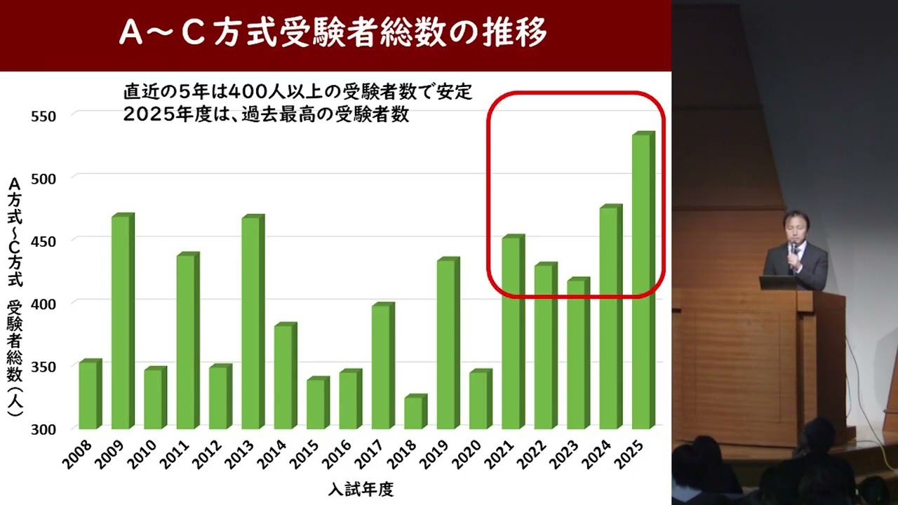 桃山学院中学校　2025年度受験用（単行本） 桃山学院中学校 2025年度受験用 (中学校別入試対策シリーズ 1118
