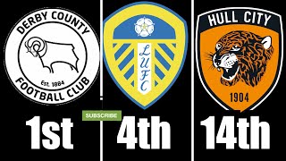 REACTING TO 19/20 CHAMPIONSHIP PREDICTIONS