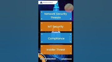 Security Information and Event Management (SIEM) Use Cases #SHORTS