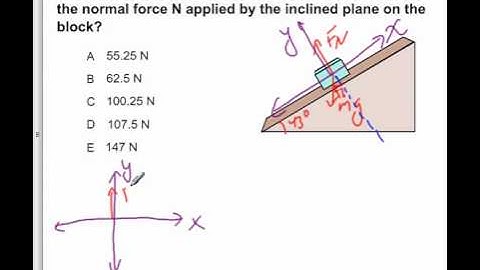 AP Physics B Dynamics Presentation #06