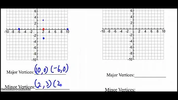 Ellipses part 1