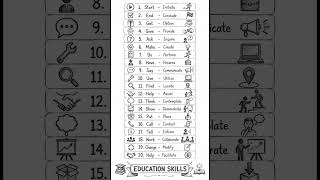 20 Powerful English Vocabulary Words | Improve Your English Speaking Skills | Education Skills
