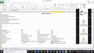 ***Differences among RDD, Datafram and Dataset | Spark Interview FAQ | P1 | Bigdata Online Session-8