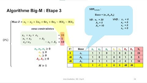 Big-M & Cas Particuliers & Exercices Simplexe_S5