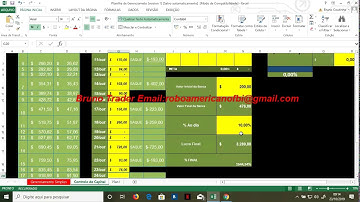 Melhor robo bot para opções binarias binary.com 40% de lucro por dia é possivel? $80 dólares 30min