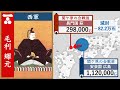 戦国大名の石高と動向（関ヶ原の合戦 1600年前後）