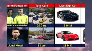 Ronaldo Vs PewDiePie 🤯 Net Worth Full Comparison #youtube #urcristiano