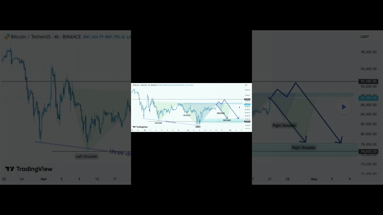 ¿Alerta de caída del precio de Bitcoin a corto plazo?