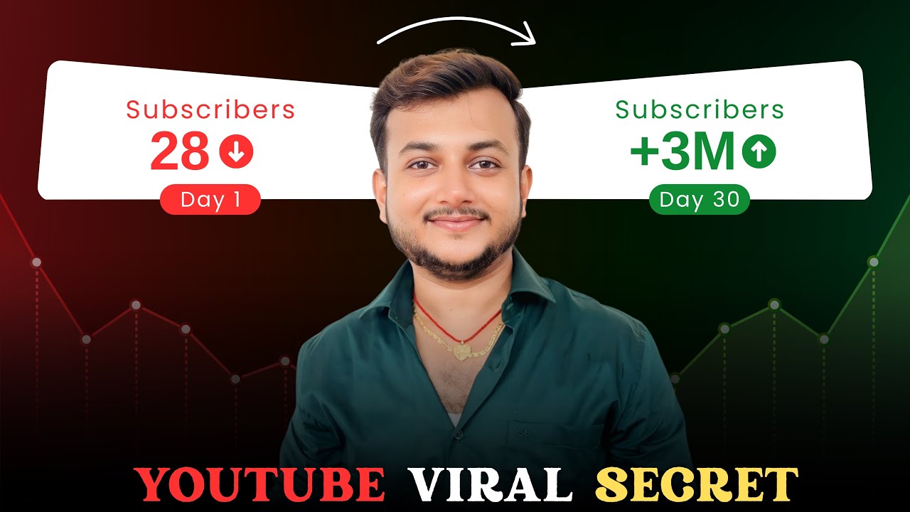 YouTube Video Upload Karne Ka Sahi Tarika | How to Upload Videos on YouTube(Step-by-Step Guide 2025)