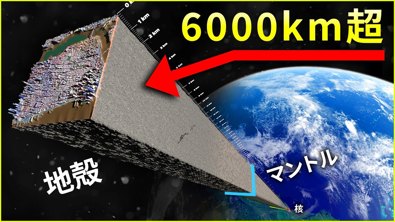 🌍 地球の深さ体感 🌎 地層の凄まじい厚みを可視化