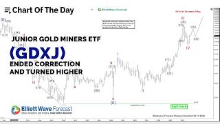 Junior Gold Miners ETF (GDXJ) Elliott Wave Structure Shows Renewed Upside Momentum