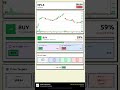 NFLX Stock Prediction May 18, 2026 | BUY Signal 52%