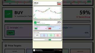 NFLX Stock Prediction May 18, 2026 | BUY Signal 52%