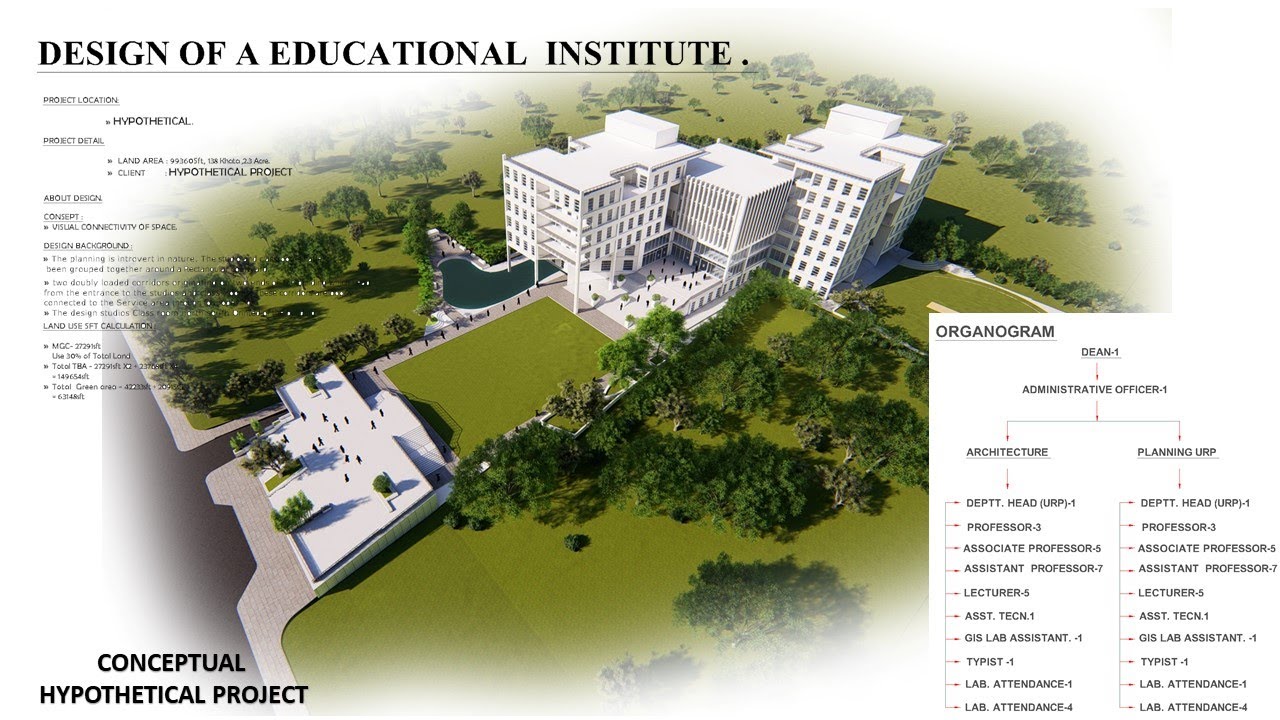 Institute Layout DESIGN OF A EDUCATIONAL INSTITUTE I HYPOTHETICAL ARCHITECTURAL PROJECT ...