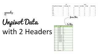 Unpivot Data with 2 Headers