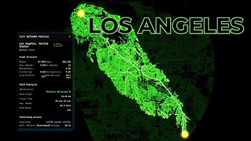 CITY OF ANGELS SHOWDOWN: A* (A-Star) Time vs Distance Optimized | LA Freeway System Challenge