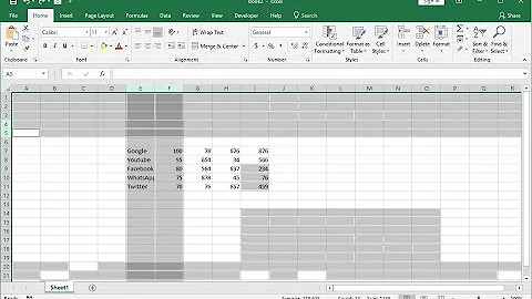 MS Excel: Best Shortcut keys to Select Column, Row & Cell