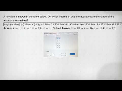 Function Changes Table How to Identify Functions from Tables: The Ultimate Guide ...