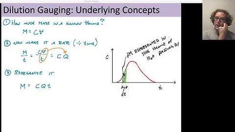 Stream Solute Tracers - Dilution Gaging (slugs)