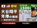 【野球】大谷翔平 年俸の推移【最新版2026年】
