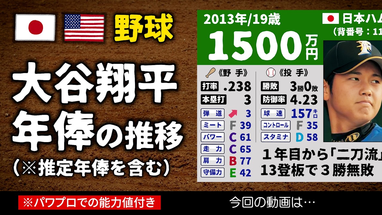 【野球】大谷翔平 年俸の推移【最新版2026年】
