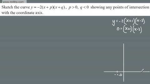A Level - A* Students - Core 1 Extension Questions Graph Sketching 1