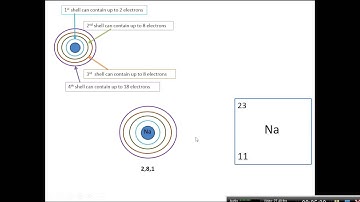 C4 - Atomic Structure