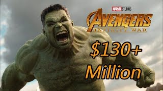 Avengers: Infinity War Actors Insane Price That Only Marvel Can Afford!!!