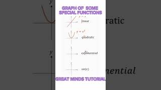 Visualizing Math: Unlocking the Secrets Behind Graphs of Key Functions!