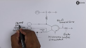 Microwave Amplification - Transferred Electron Devices - Microwave Engineering