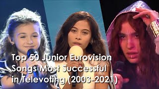 Top 50 Junior Eurovision Songs Most Successful in Televoting (2003-2021)