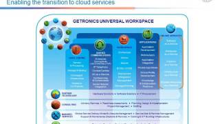 WEBINAR: Disaster Recovery as a Service